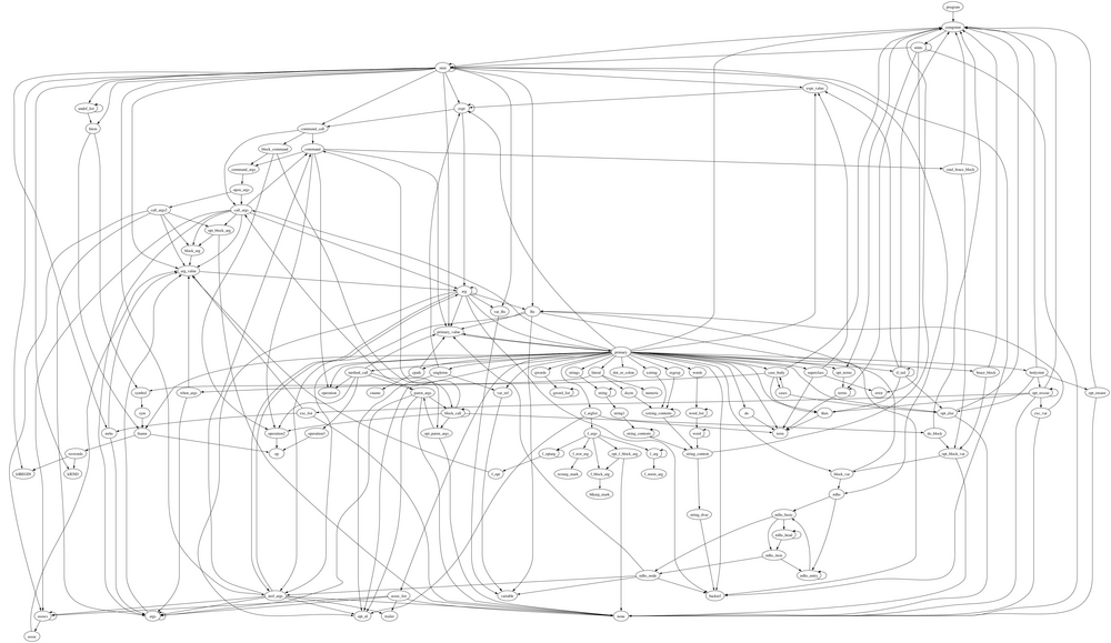 dependency
graph