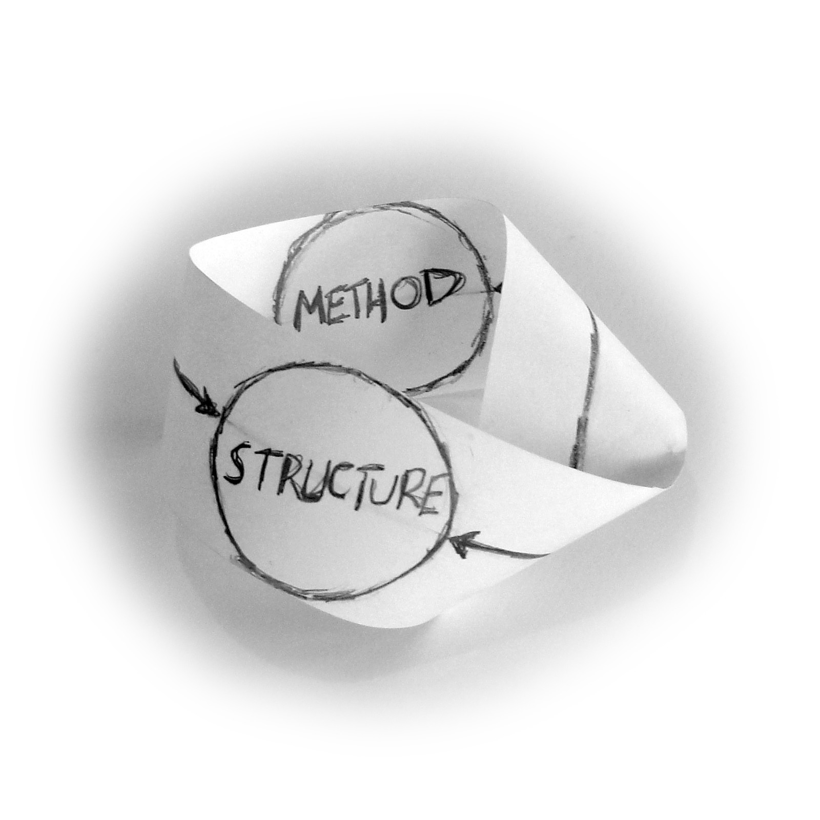 Method & Structure Möbius strip